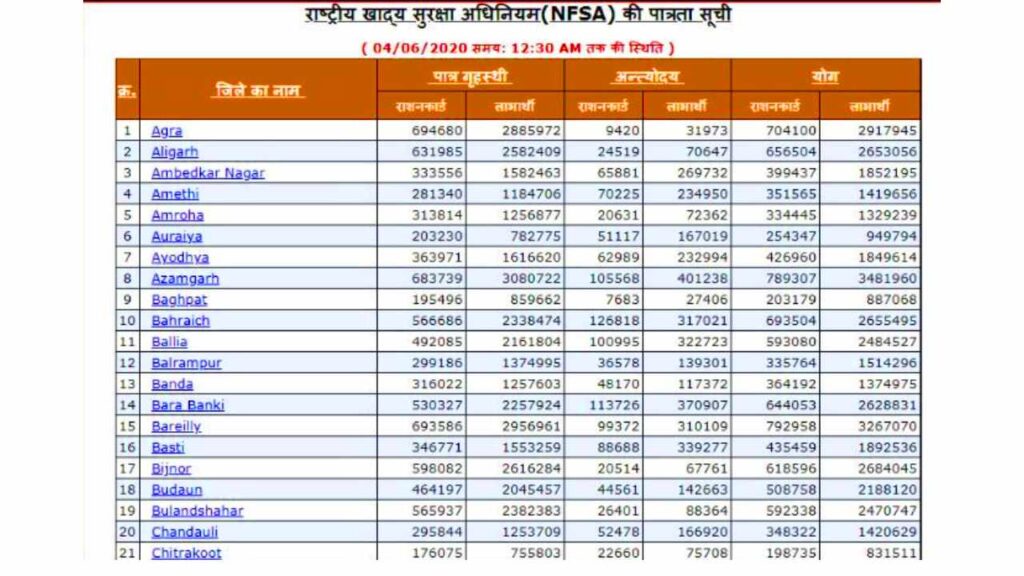 Rashan Card New list 2026