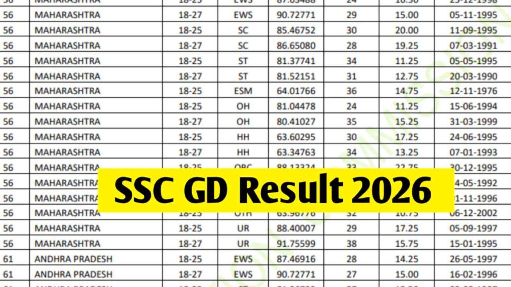SSC GD Constable Result 2026