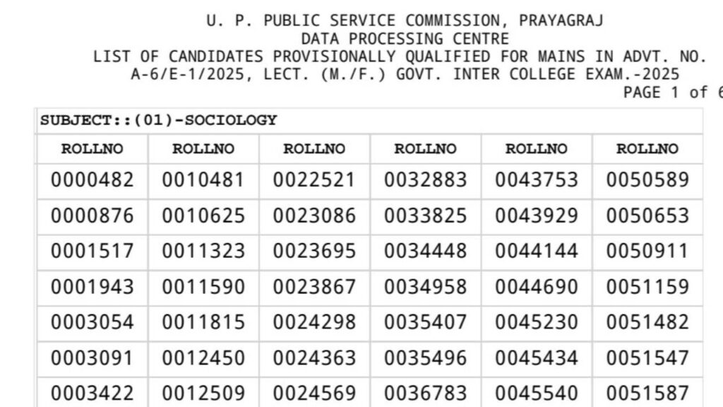 UP GIC Lecturer Result 2026